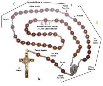 Gr&aacute;fico, Diagrama, Esquem&aacute;ticoEl contenido generado por IA puede ser incorrecto.